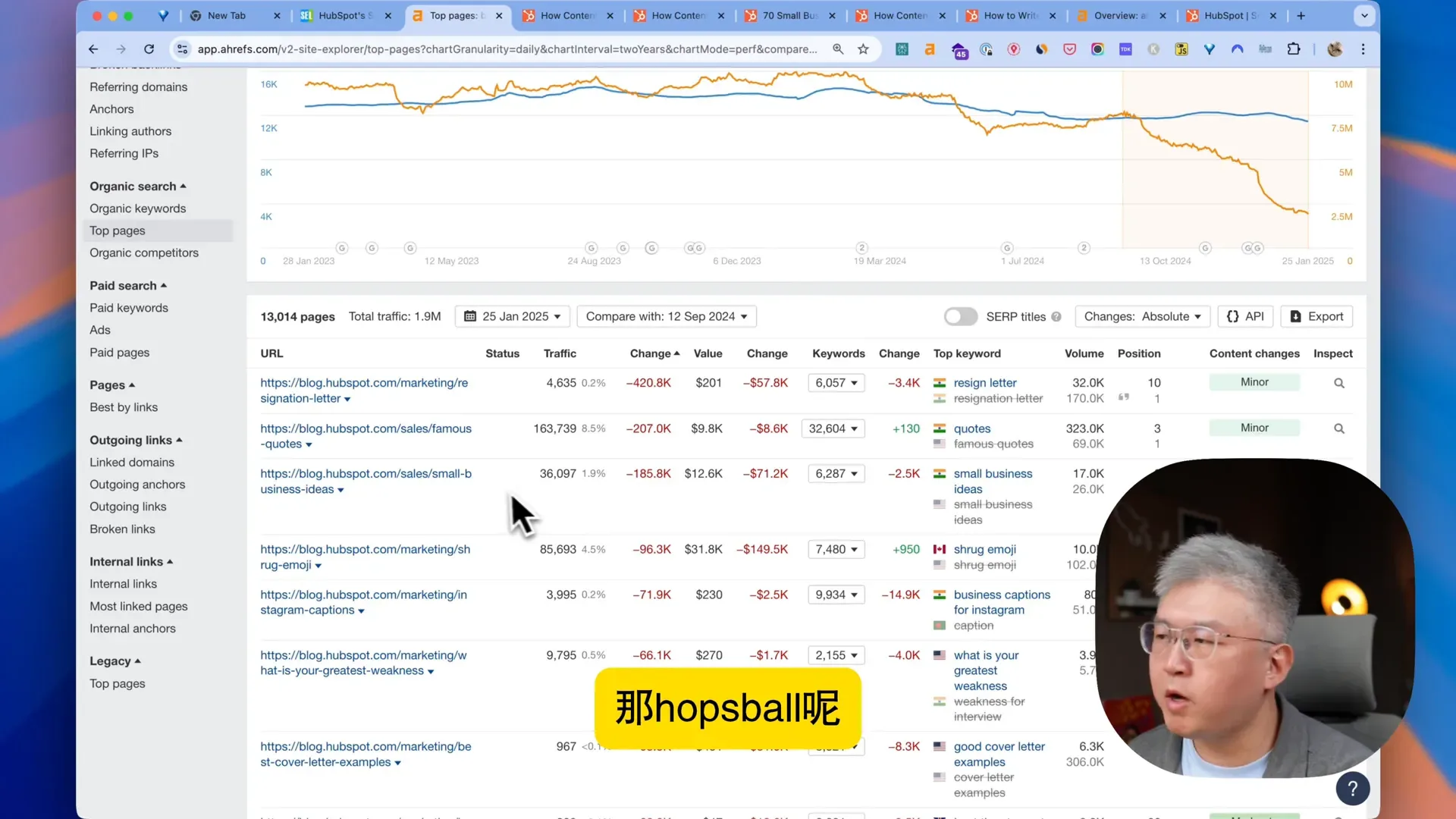 Hubspot SEO团队应对策略