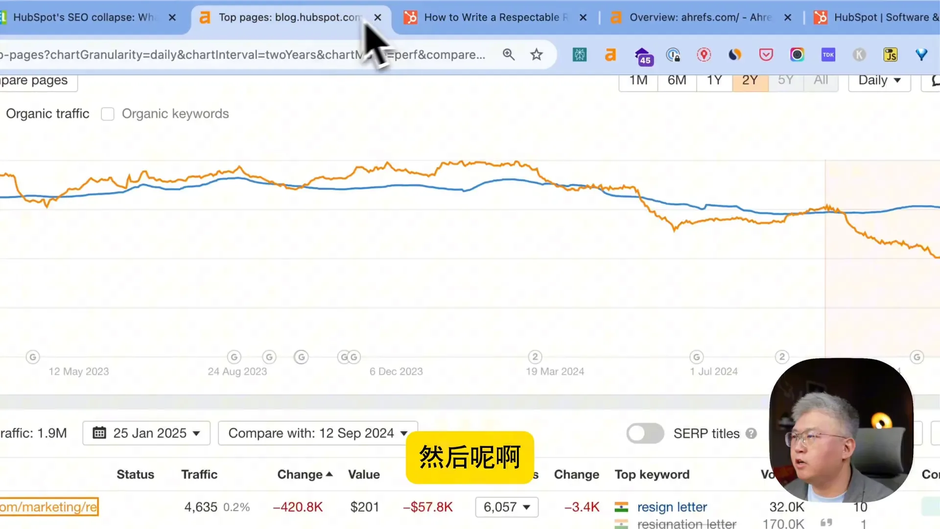 Hubspot博客内容与CRM的主题关联性