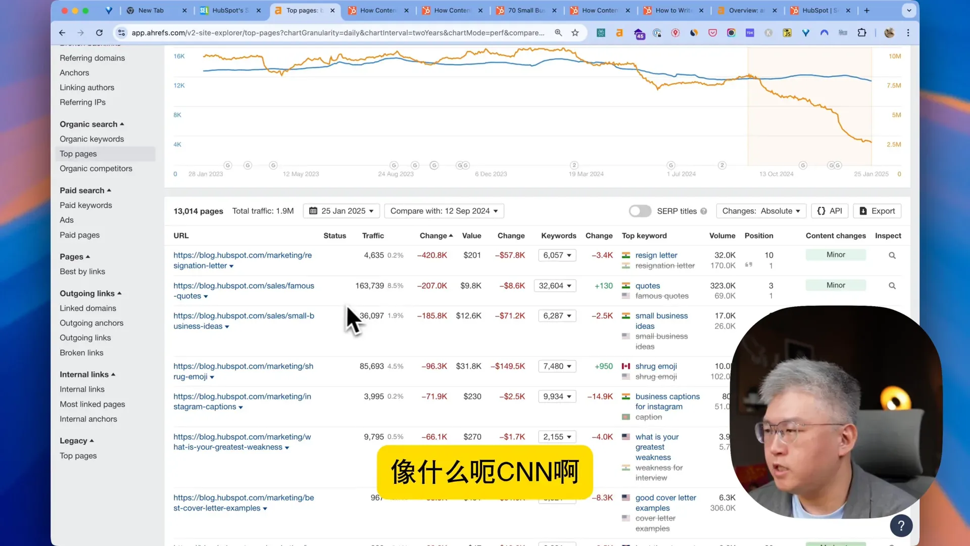 谷歌算法更新对Hubspot的流量影响