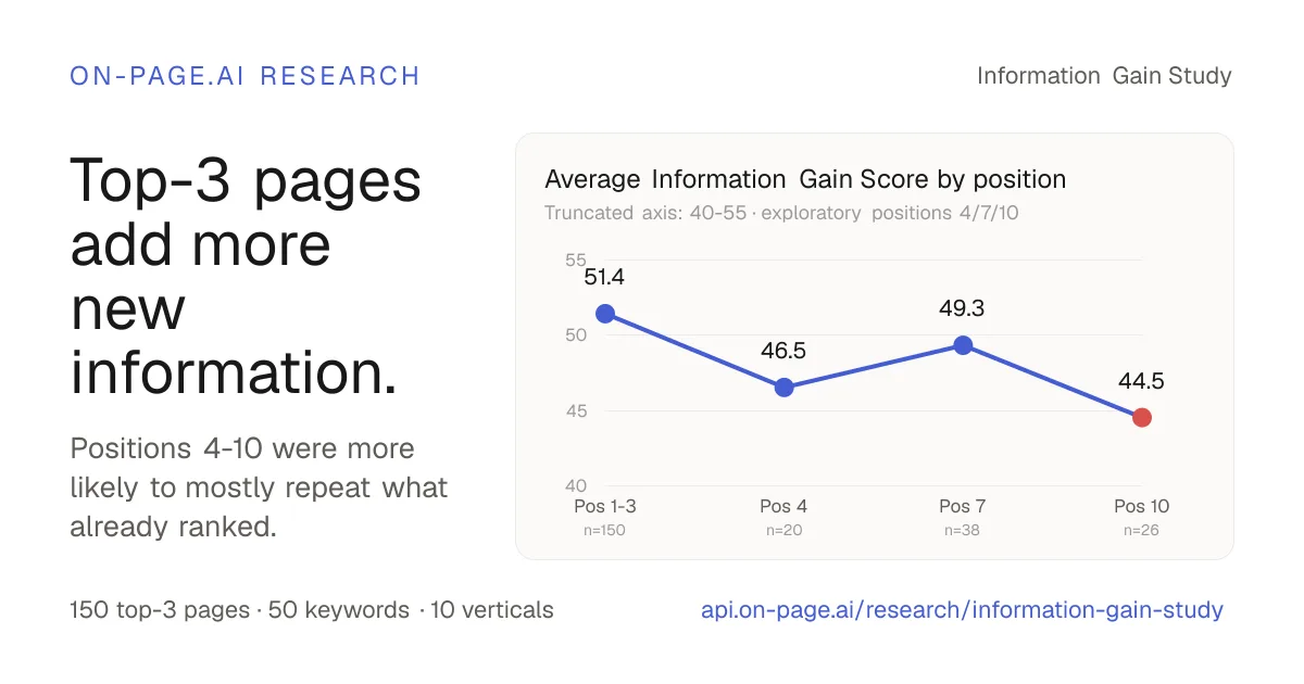 Information Gain in Google top ranking results article cover