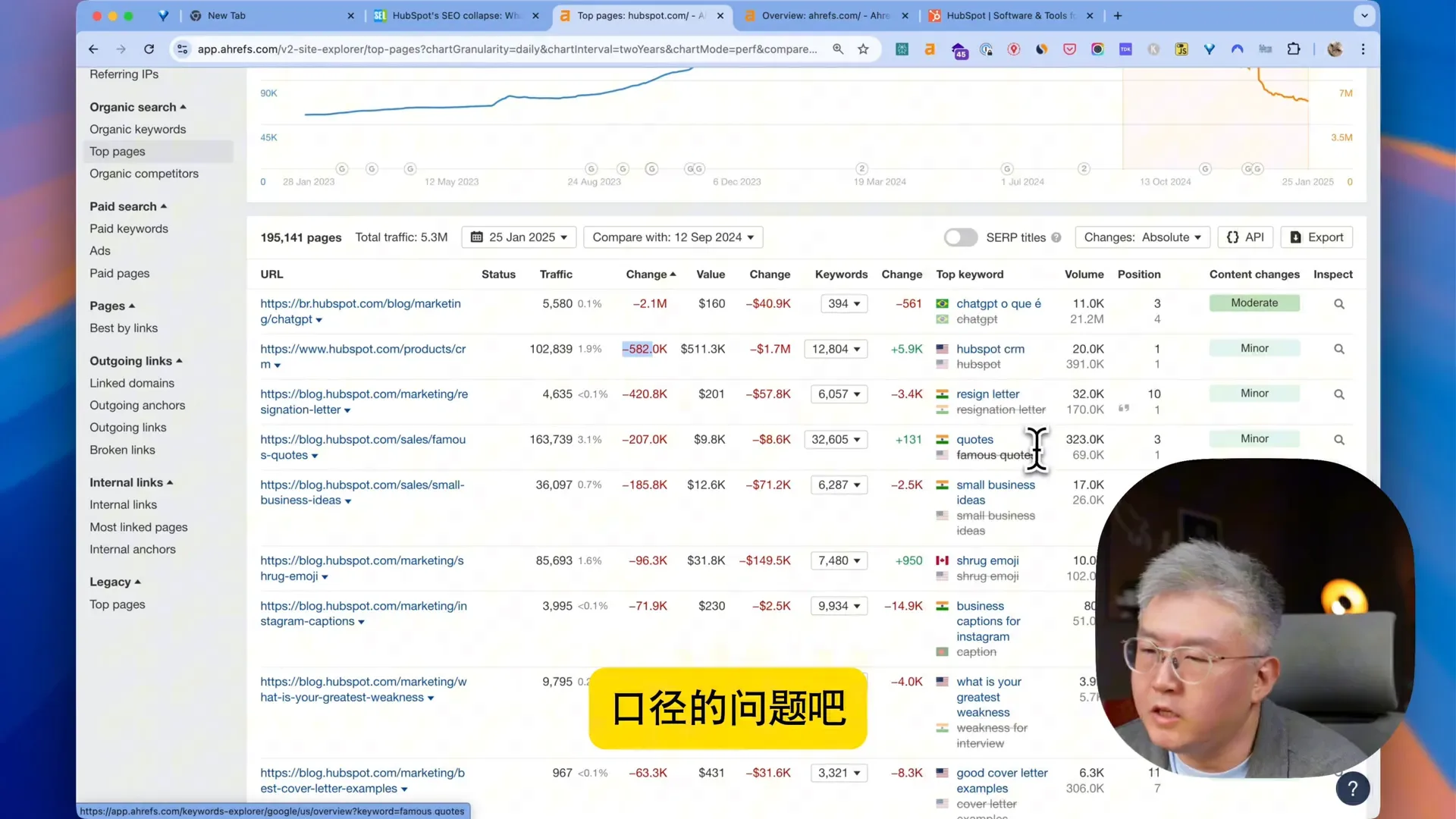 Hubspot流量暴跌的背后：SEO团队的挑战与反思