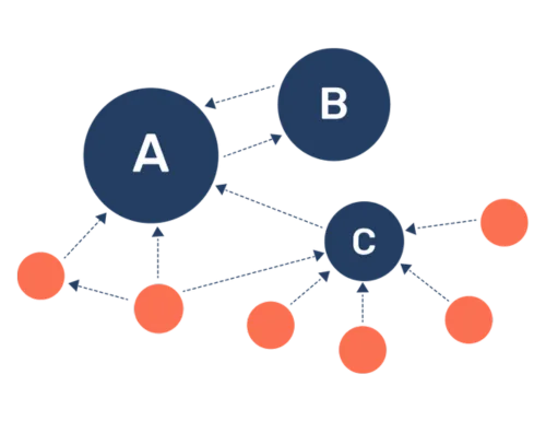 Backlink Building